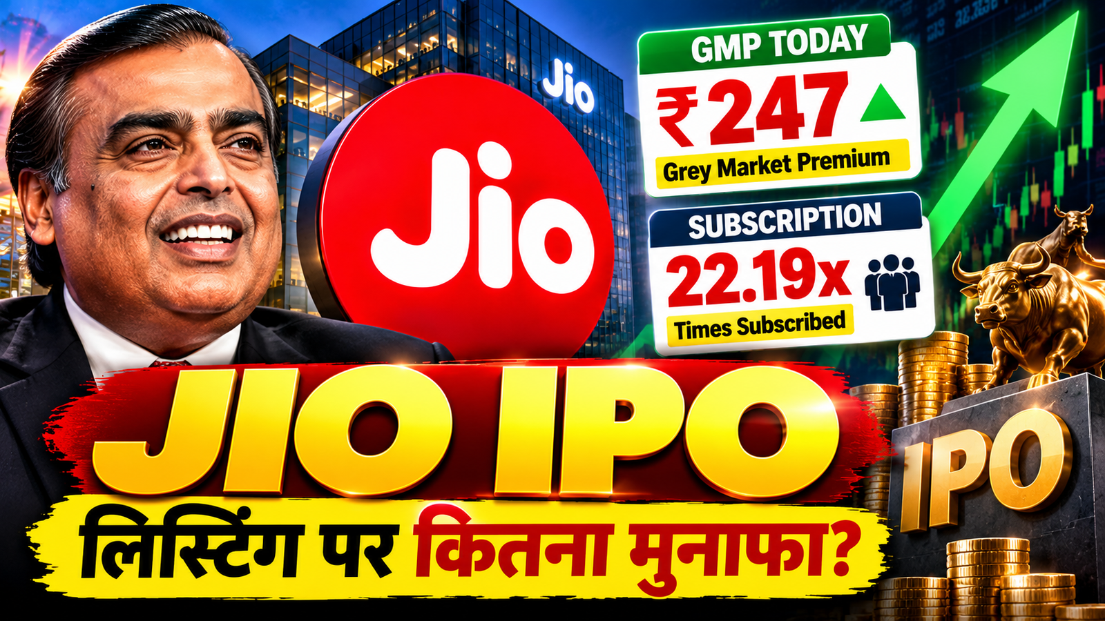 Jio IPO GMP Today: ₹247 पर पहुंचा ग्रे मार्केट प्रीमियम, 22.19 गुना सब्सक्राइब हुआ इश्यू; जानें लिस्टिंग पर कितने मुनाफे का अनुमान